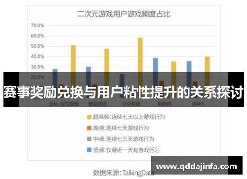 赛事奖励兑换与用户粘性提升的关系探讨