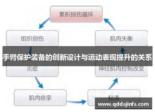 手臂保护装备的创新设计与运动表现提升的关系