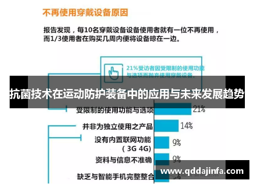 抗菌技术在运动防护装备中的应用与未来发展趋势