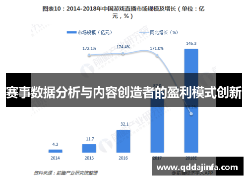 赛事数据分析与内容创造者的盈利模式创新